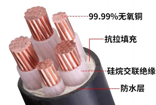 电缆型号的那些事